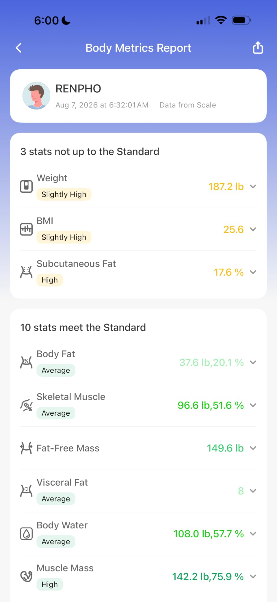 RENPHO Smart Scale with BMI, Body Fat, Muscle Mass, Larger Display, Elis 2X | Body Composition Scale for Body Weight Loss, Multi-User Support, Bluetooth App, ITO Coating, High Accuracy, FSA Eligible HSA customer photo 2
