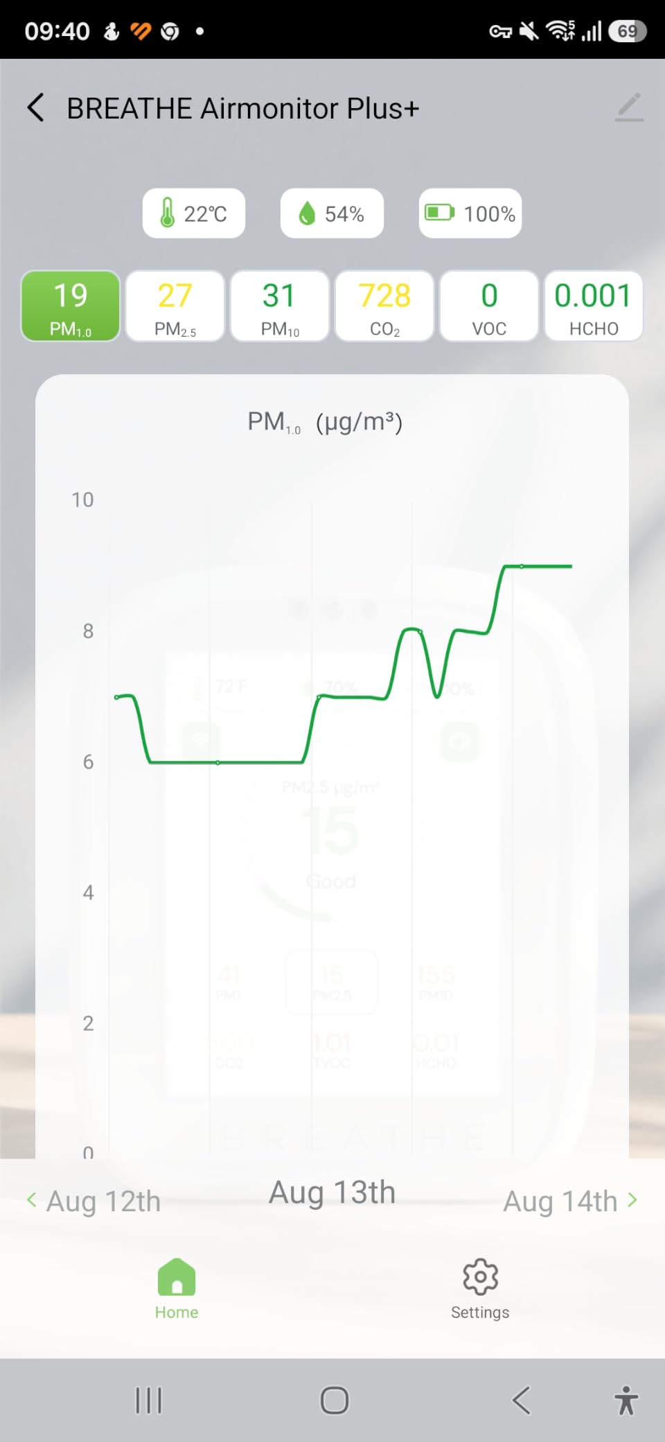 BREATHE Airmonitor Plus Indoor Air Quality Monitor w/CO₂, PM & App. Gen 2. | Professional-Grade NDIR Sensor, PM1, PM10, TVOC, Formaldehyde, Smart Alerts, 90-Day History, CSV Export. 6 Hour Battery Life. customer photo 2