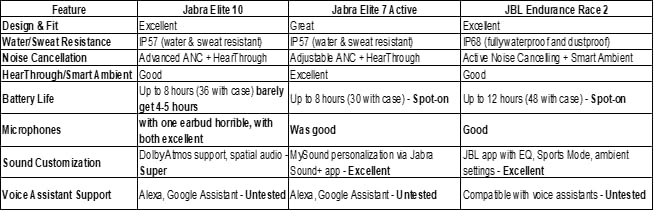 JBL Endurance Race 2 - True Wireless Earbuds - Black customer photo 2